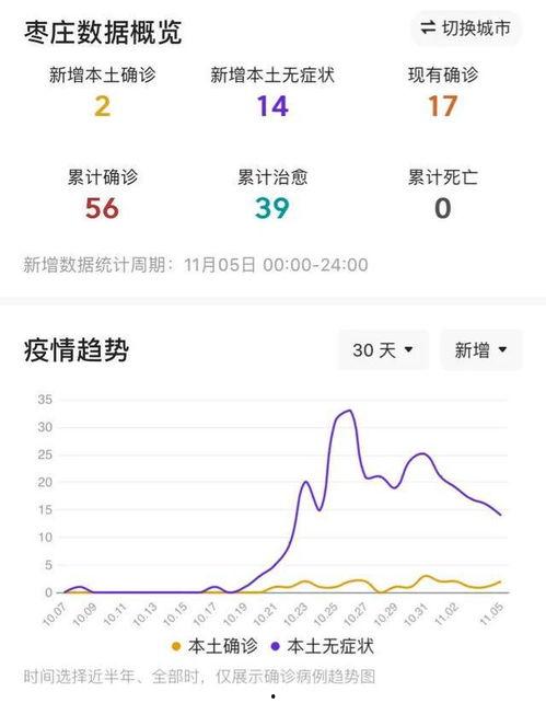 滕州最新爆料消息疫情情况,多区域现新增病例,防控措施持续升级 第1张 滕州最新爆料消息疫情情况,多区域现新增病例,防控措施持续升级 第1张